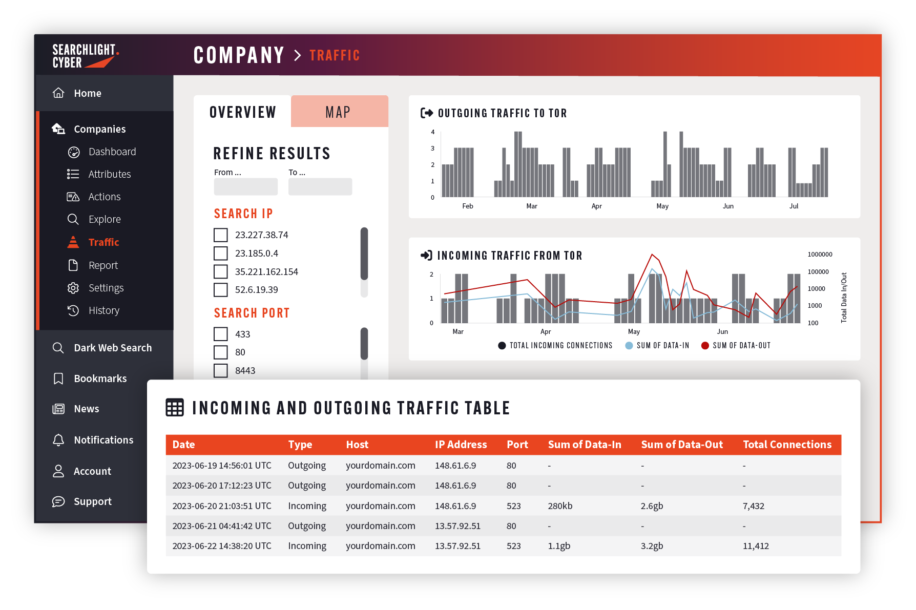 User interface for dark web monitoring