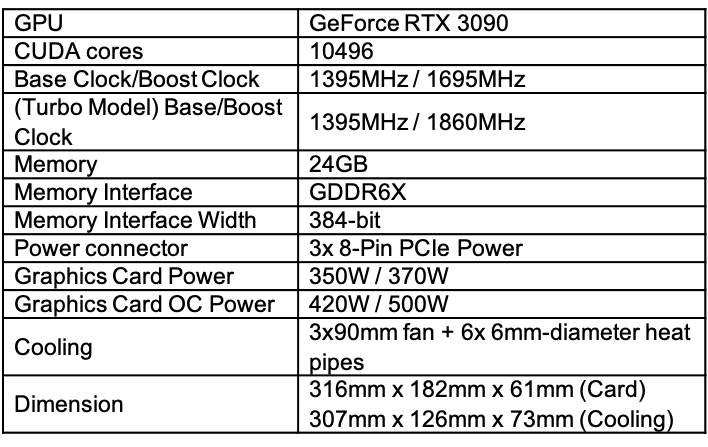 iGame GeForce RTX 3090 Kudan