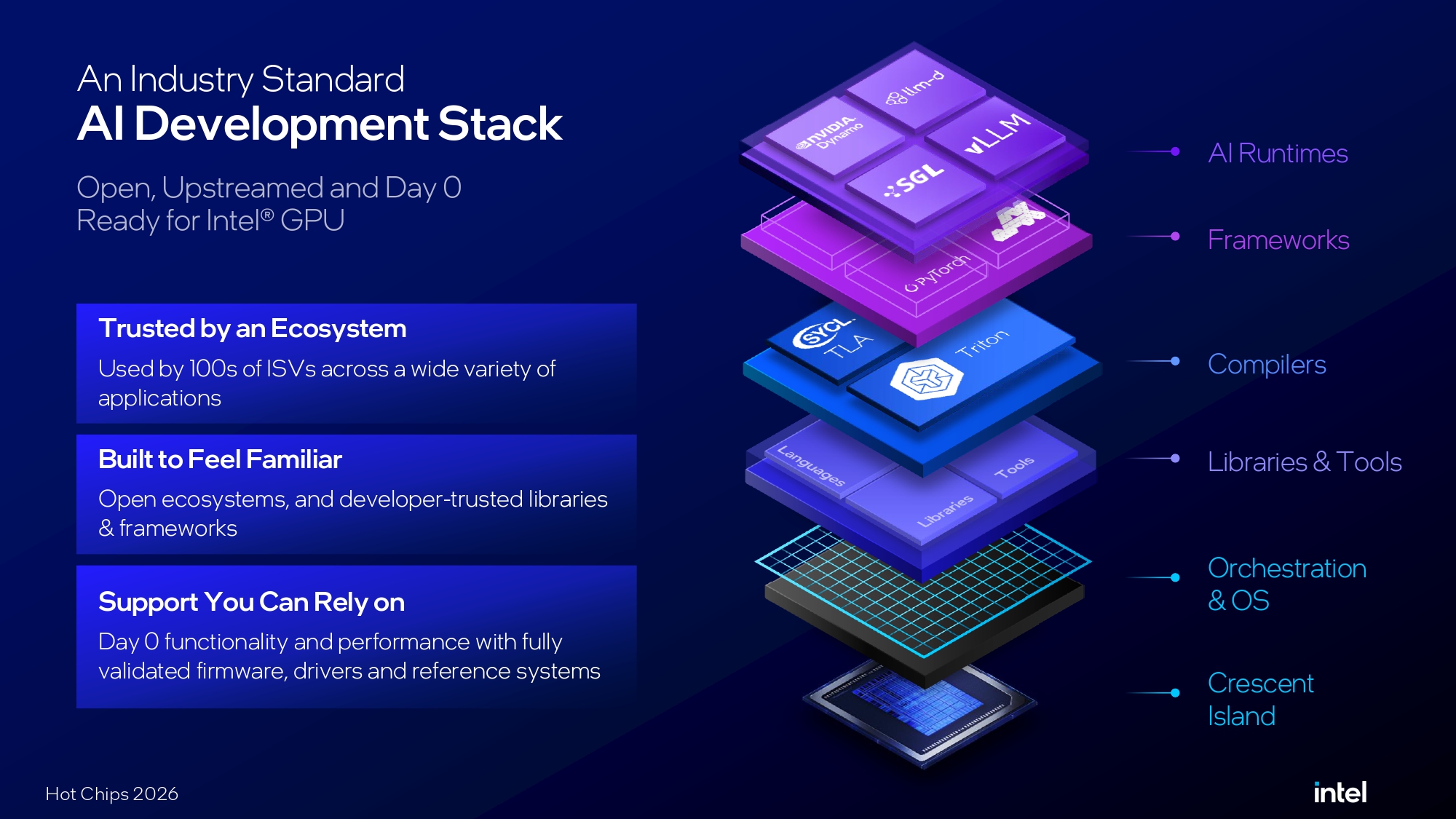 Intel Crescent Island Hot Chips 2026 presentation