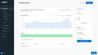 InMotion Hosting response time test results