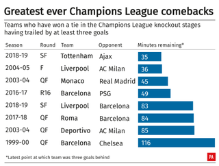 Greatest Champions League comebacks