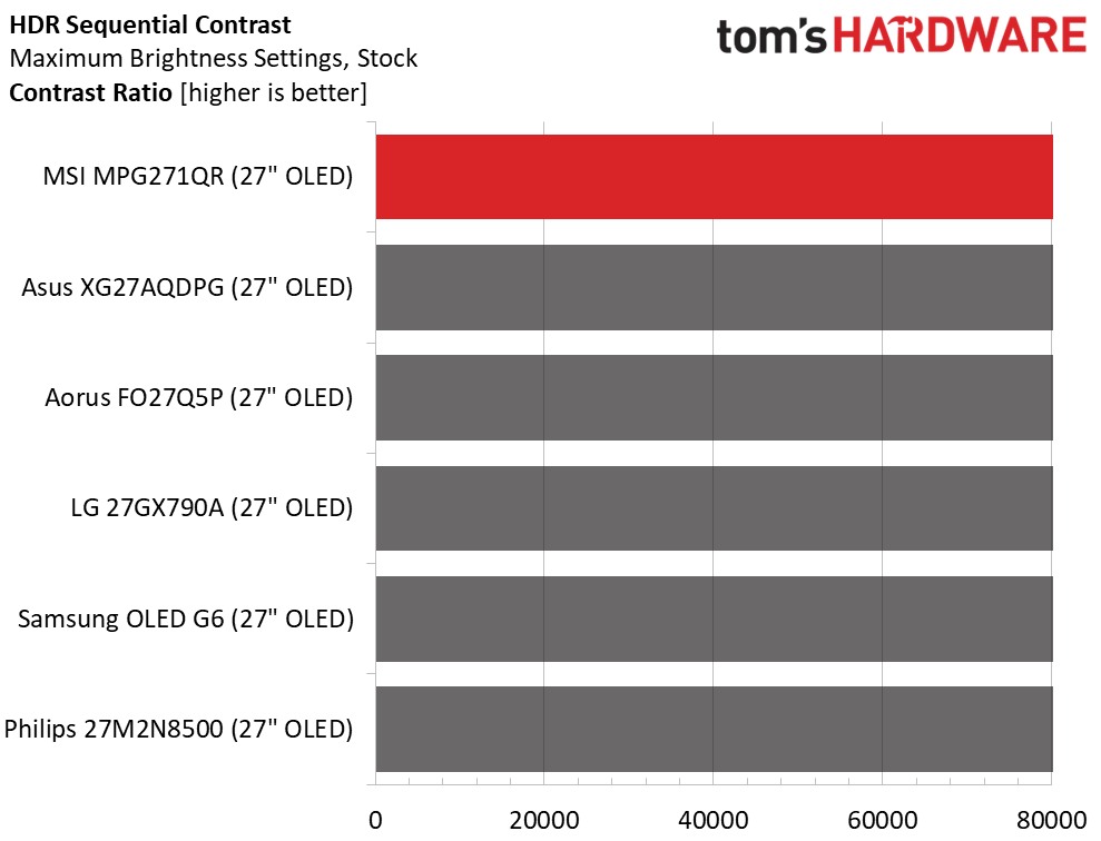 MSI MPG271QR X50
