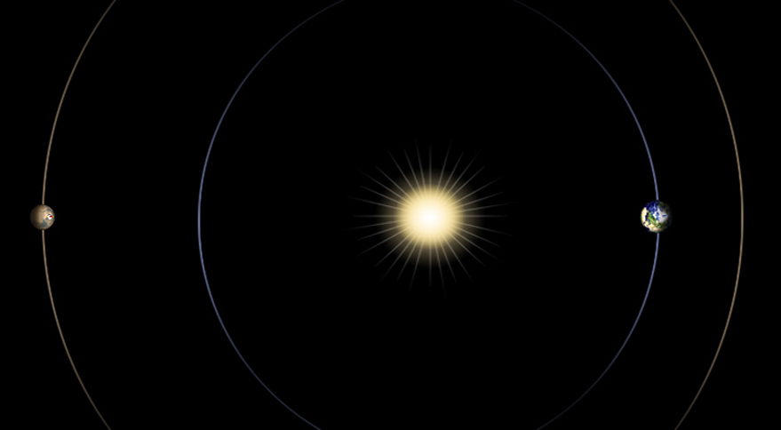 Mars Solar Conjunction Diagram