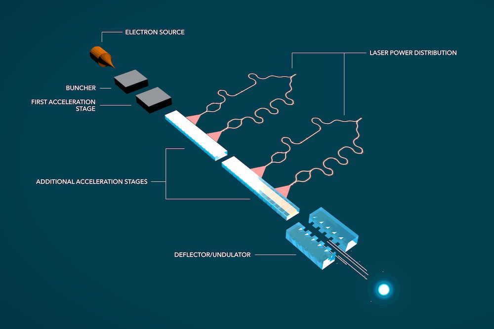 particle accelerator on a chip