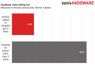 Snapdragon X Elite vs Intel Ultra 7