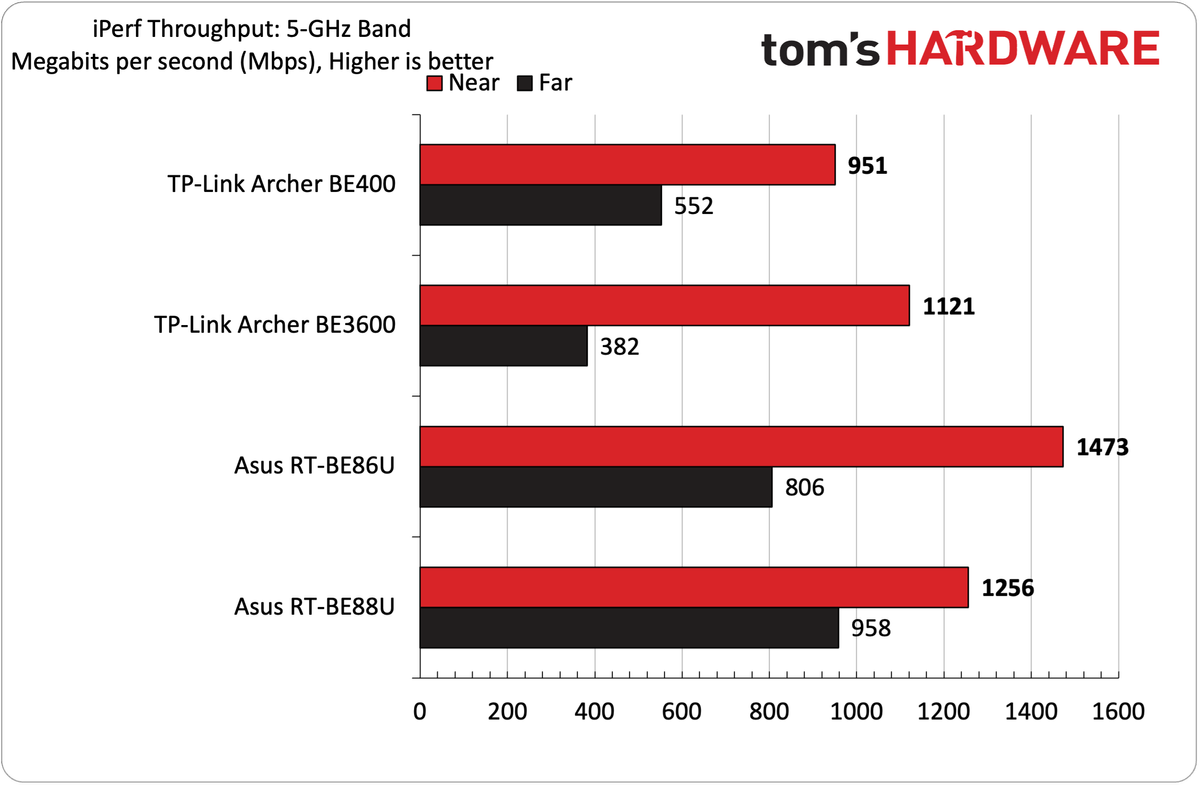 TP-Link Archer BE400 Wi-Fi 7