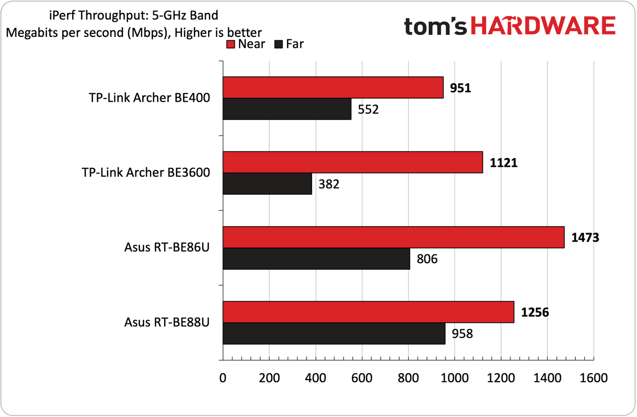 TP-Link Archer BE400 Wi-Fi 7