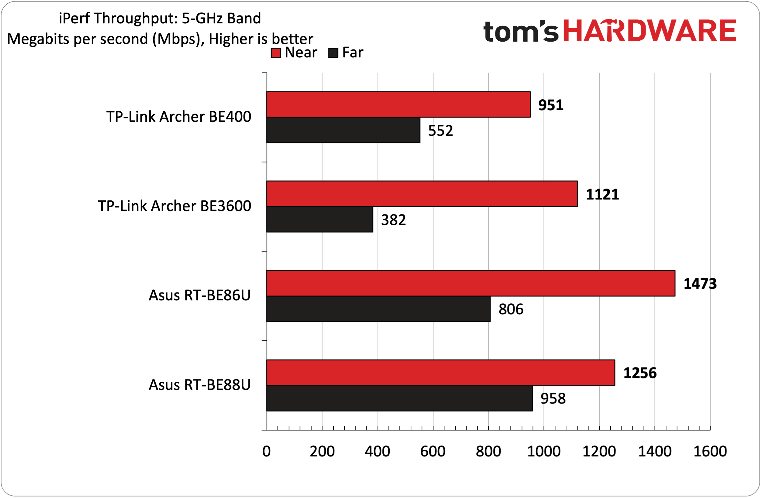 TP-Link Archer BE400 Wi-Fi 7