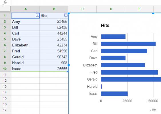 How To Add A Chart To Google Docs