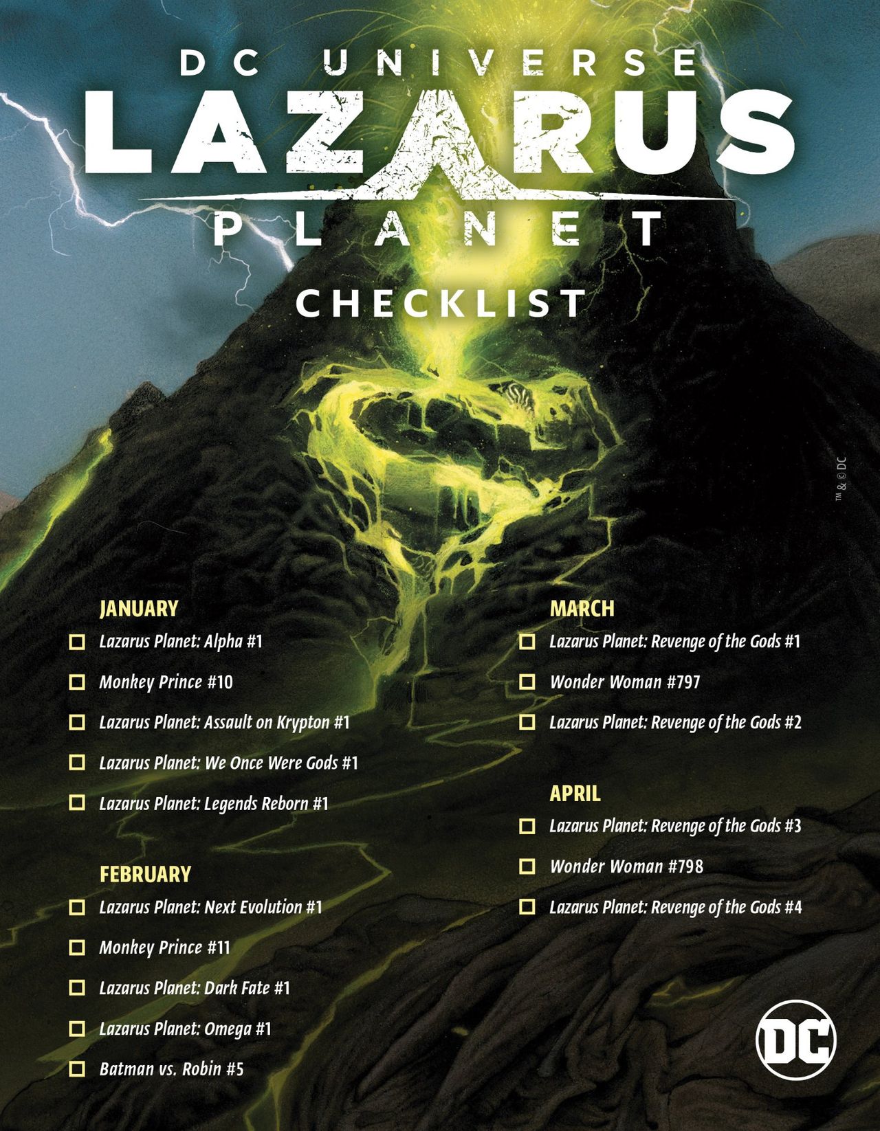 Lazarus Planet checklist
