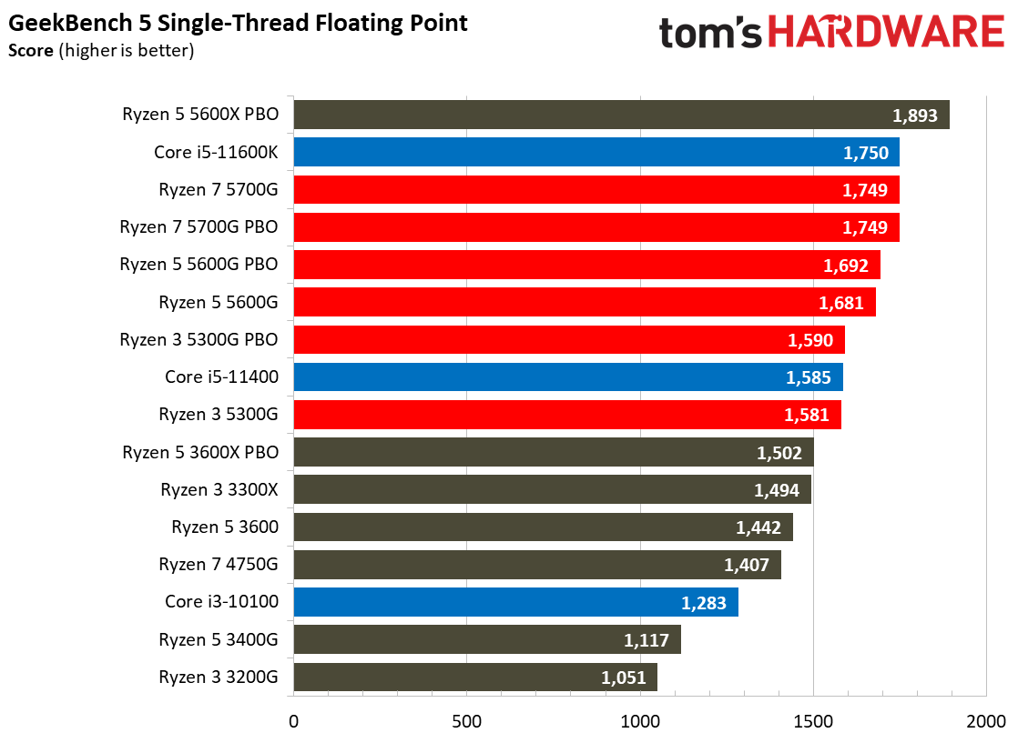 Ryzen 3 5300G