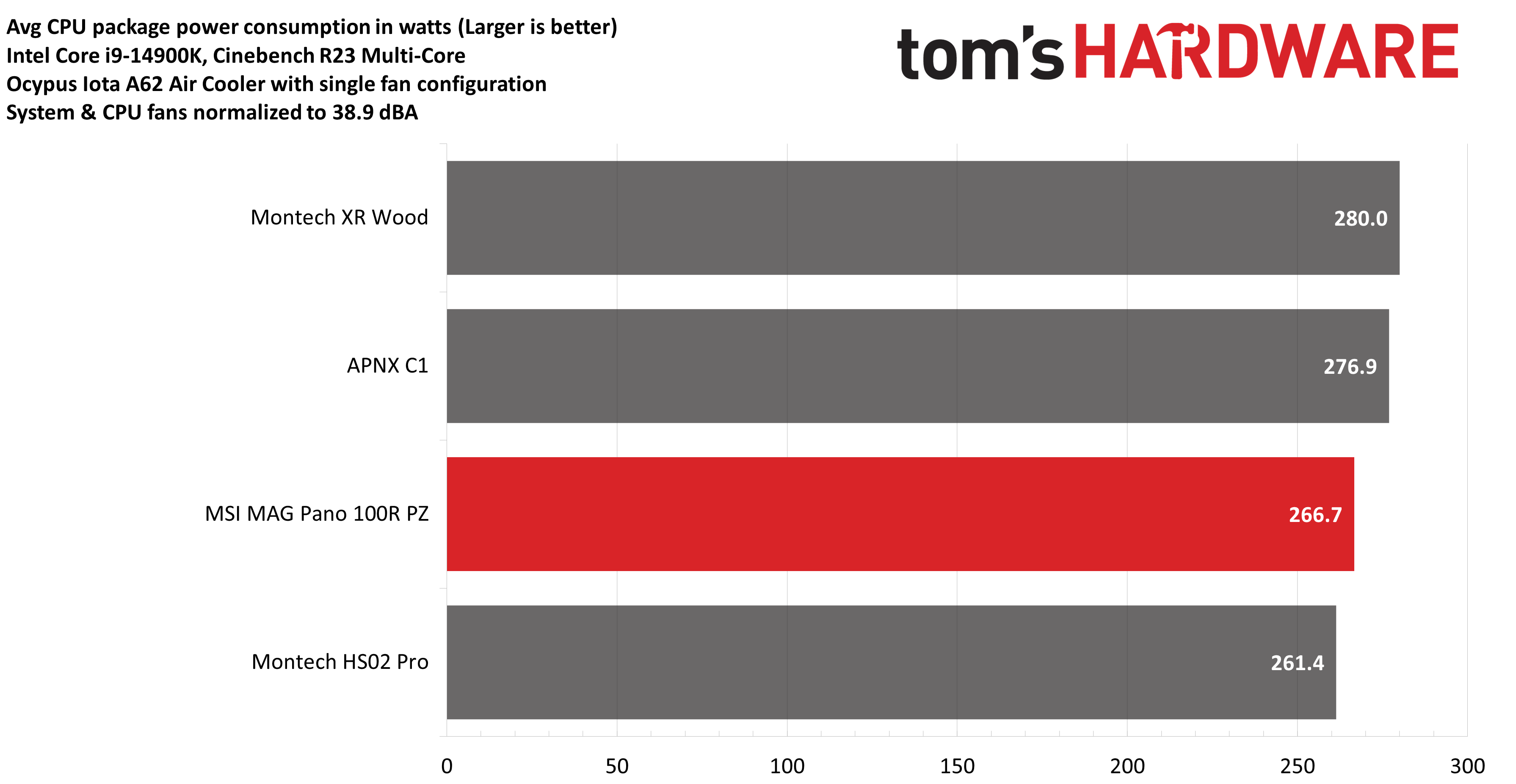 MSI MAG Pano 100R PZ