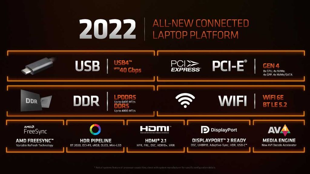 Intel 12th Gen Vs Ryzen 6000 Cpus Which One Is Better Laptop Mag 5558