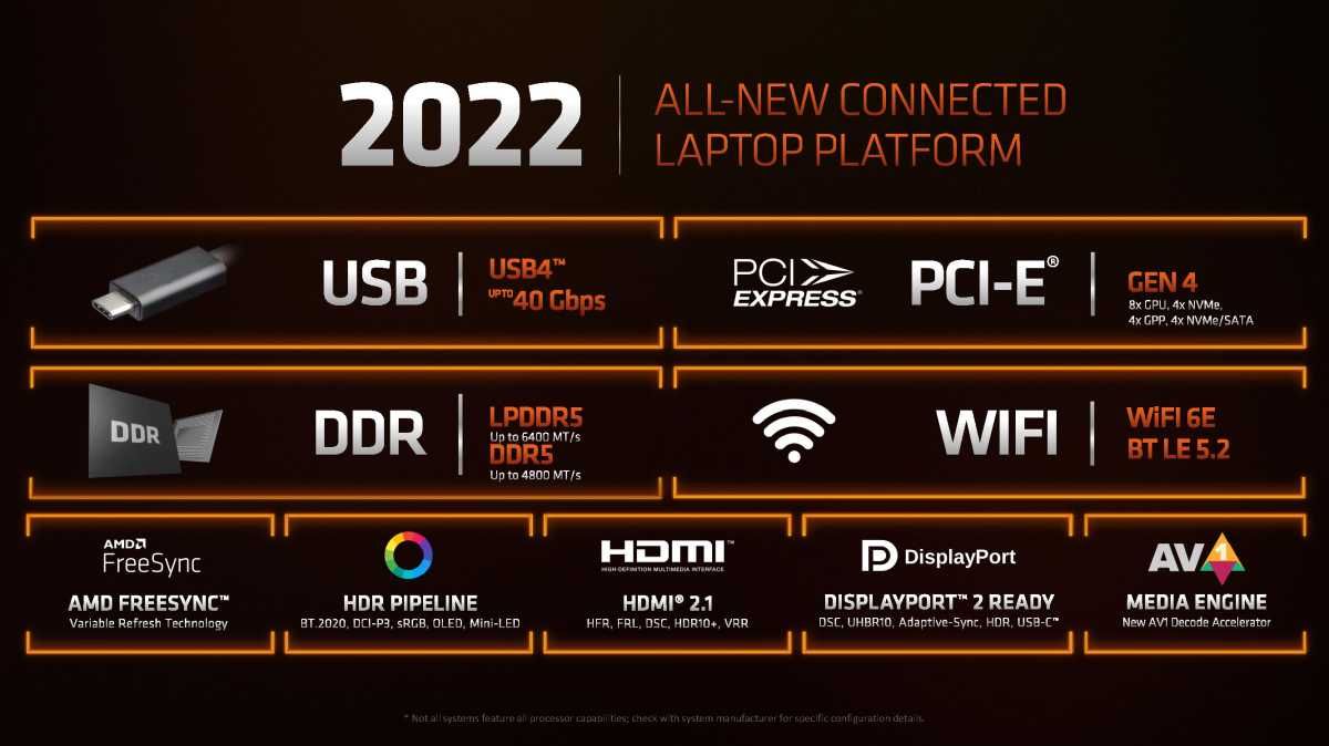 Intel 12th Gen vs. Ryzen 6000 CPUs: Which one is better? | Laptop Mag