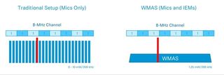 WMAS Interference Illustration