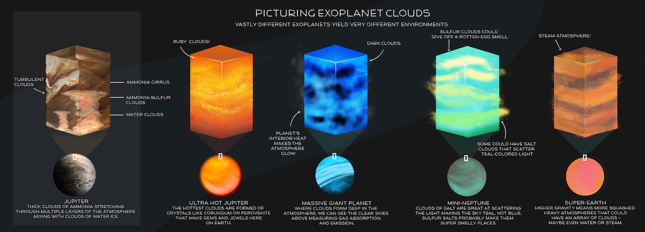 chart showing different exoplanet atmosphere colors