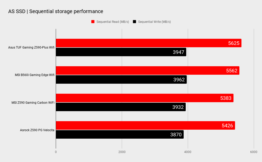 MSI Z590 Gaming Carbon Wi-Fi benchmarks