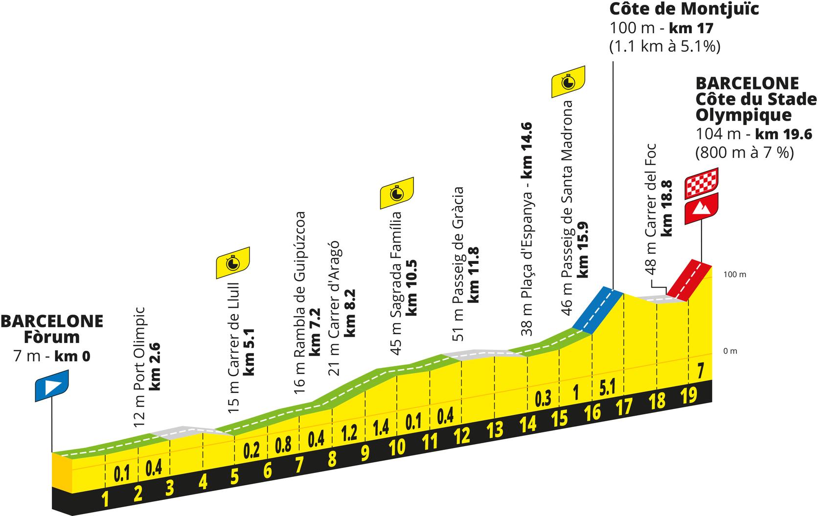 Route information for the 2026 Tour de France