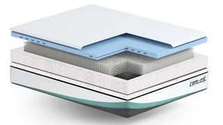 REM-Fit 500 Ortho Hybrid Mattress