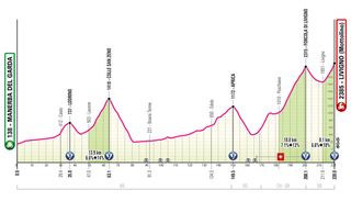 Giro d'Italia 2024: stage 15 profile