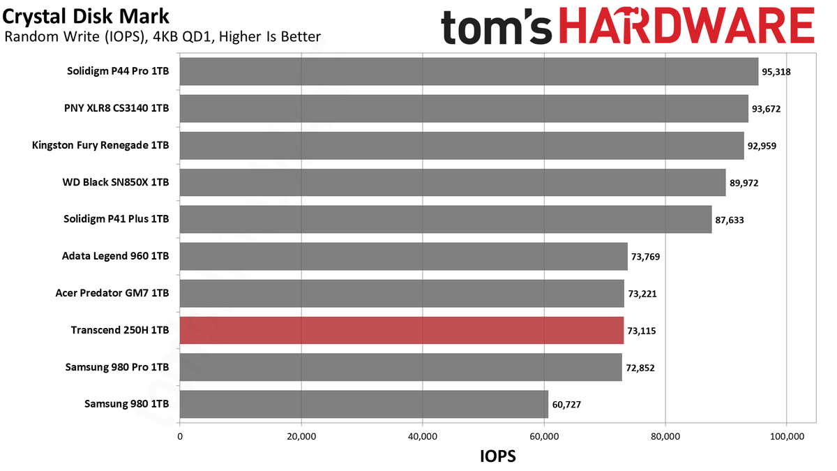 Transcend 250H SSD