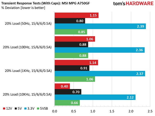 MSI MPG A750GF