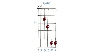 Am6 inversion chord shapes