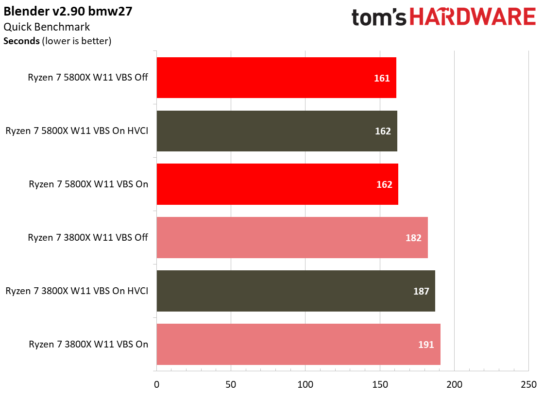 Windows 11 Application Performance