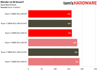 Windows 11 Application Performance