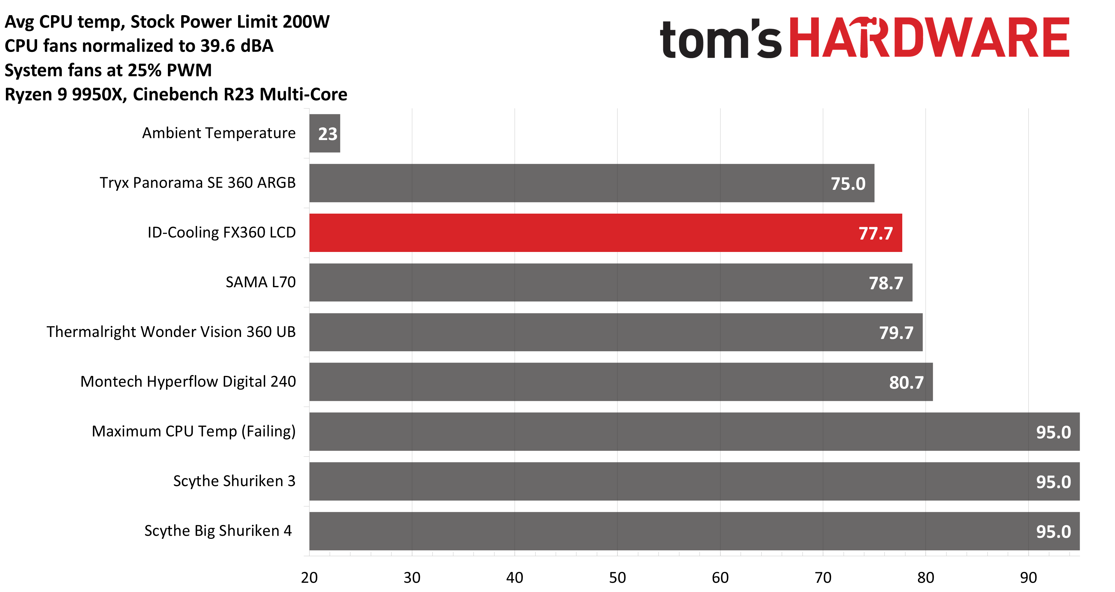ID-Cooling FX360 LCD
