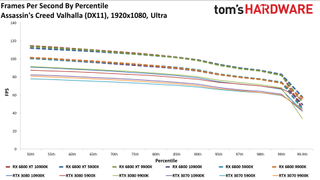 Radeon RX 6800 Series vs. RTX 30-series CPU charts