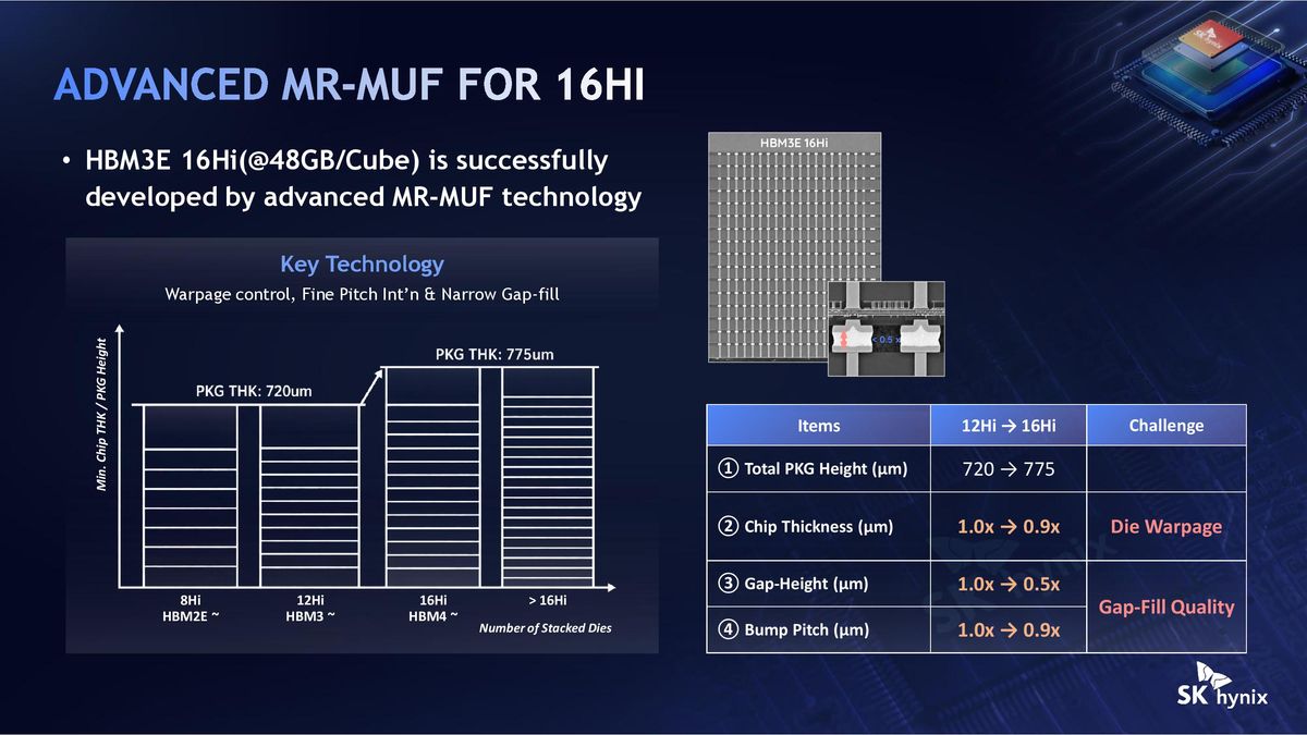 SK Hynix Hot Chips 2026 iHBM
