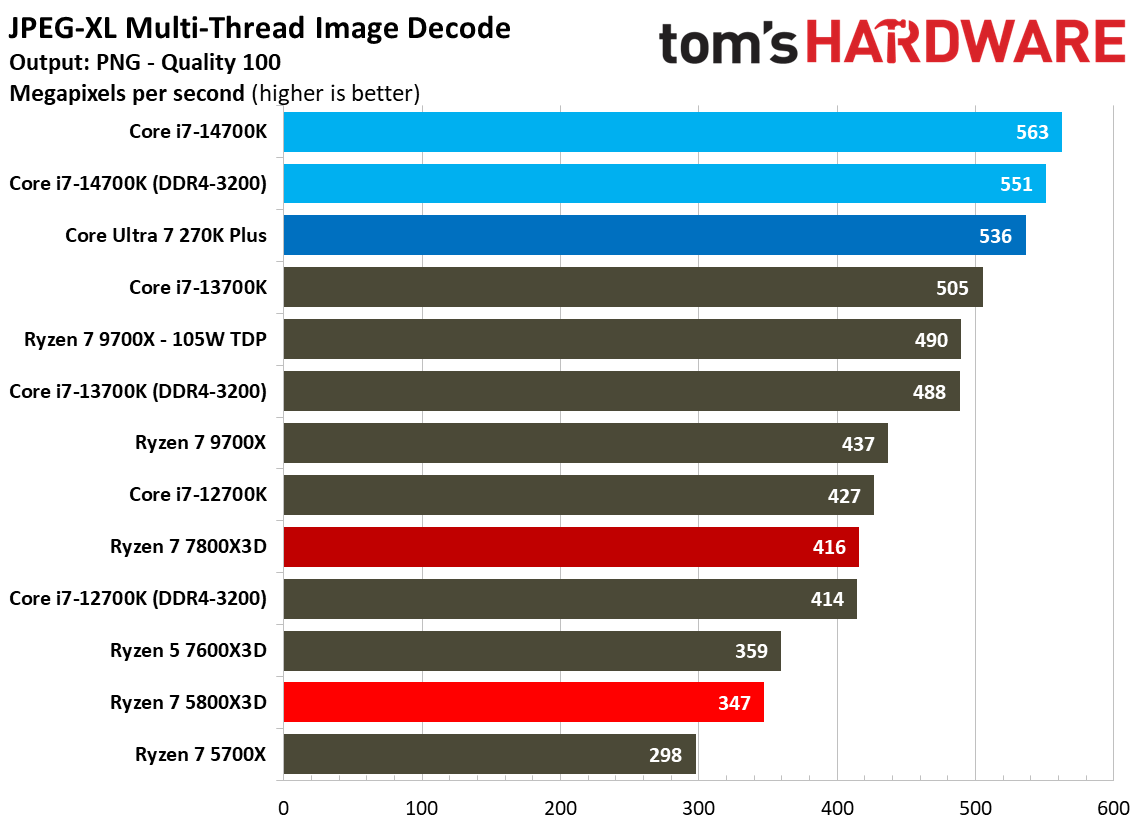 AMD Ryzen 7 5800X3D