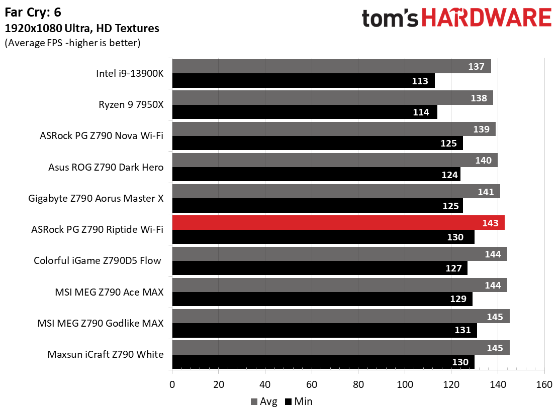ASRock PG Z790 Riptide