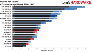 Ray Tracing Benchmarks