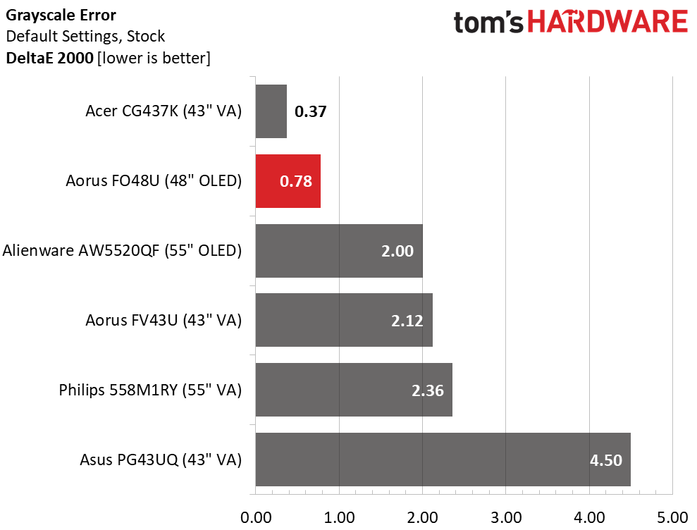 Gigabyte Aorus FO48U