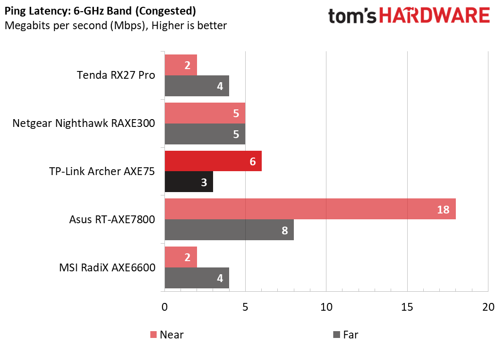 TP-Link Archer AXE75