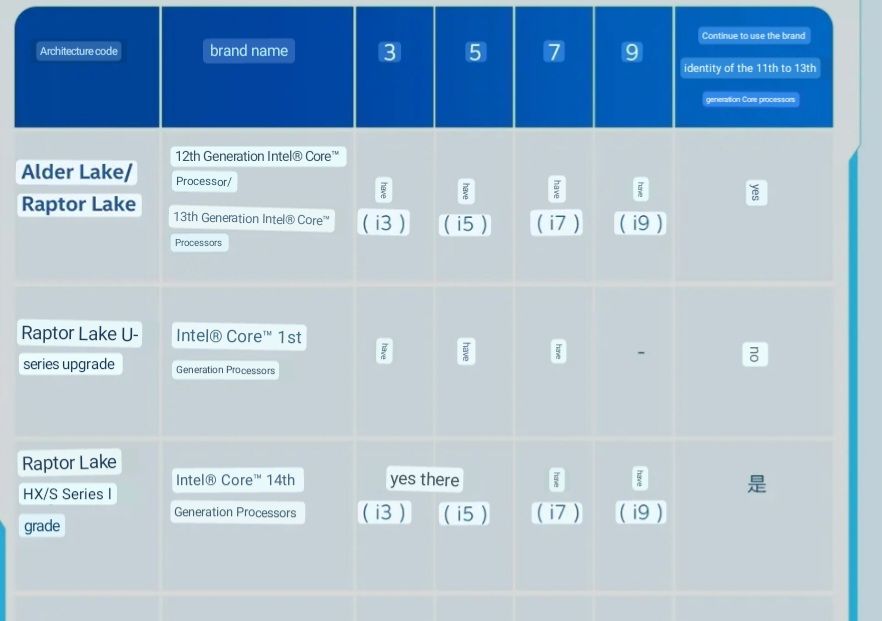 Intel | Tom's Hardware