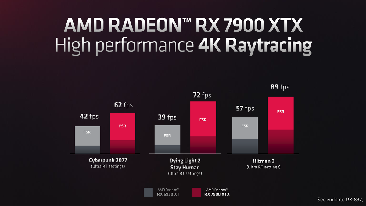 AMD RDNA 3 and Radeon RX 7900 XT / XTX Slide Deck