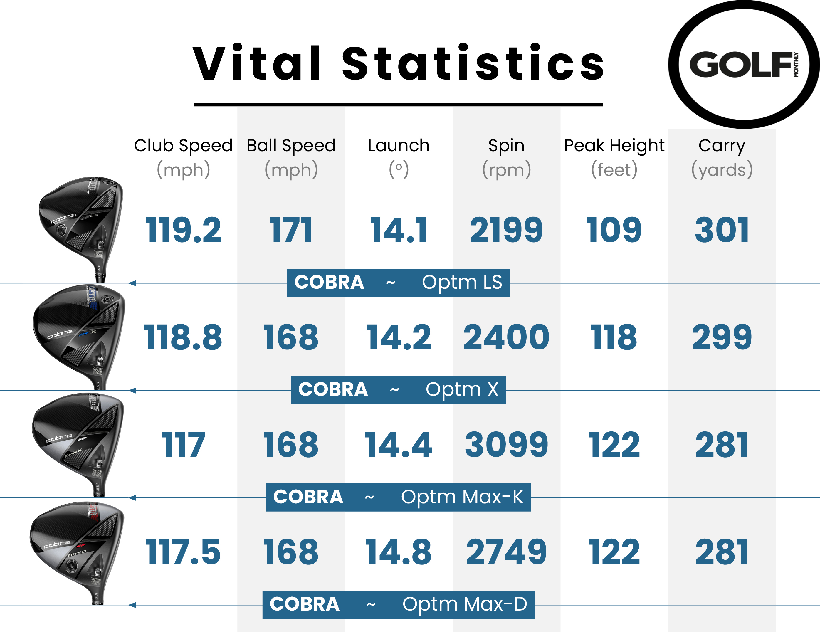 Data from the Cobra Optm range