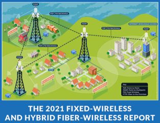 Key art for The Carmel Group's 2021 Fixed Wireless and Wireless Report