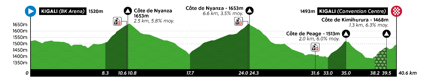 The course for the 2025 World Championships time trial