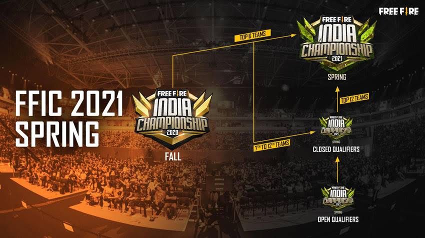 Garena Free Fire 2021 Esports Roadmap For India Announced Techradar