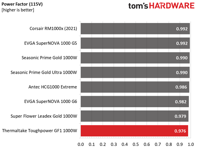 Thermaltake Toughpower GF1 1000W