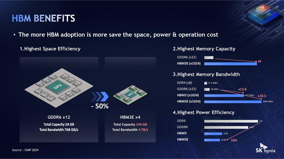 SK Hynix Hot Chips 2026 iHBM