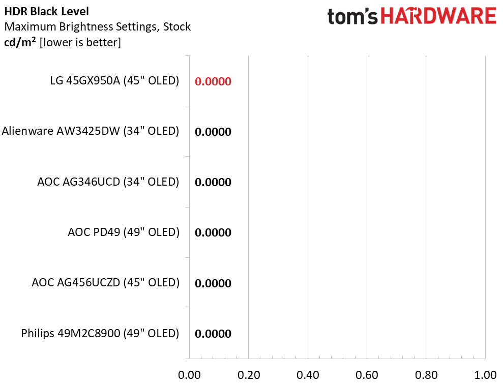 LG Ultra Gear 45GX950A