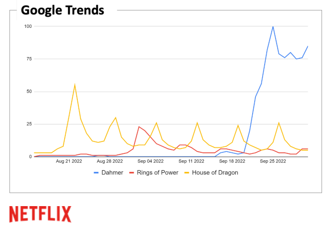 Netflix graphic