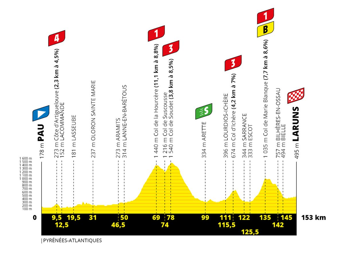 Tour de France stage 9 Live coverage Cyclingnews