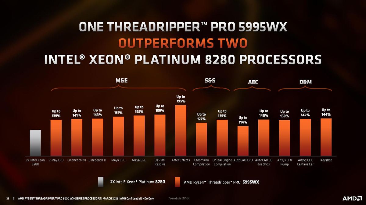 AMD Ryzen Threadripper Pro 5000 WX-Series Specifications