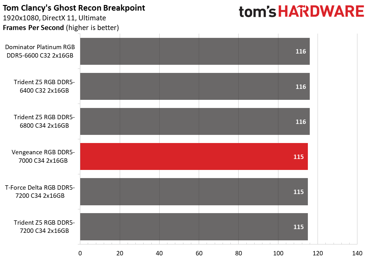 DDR5 Review
